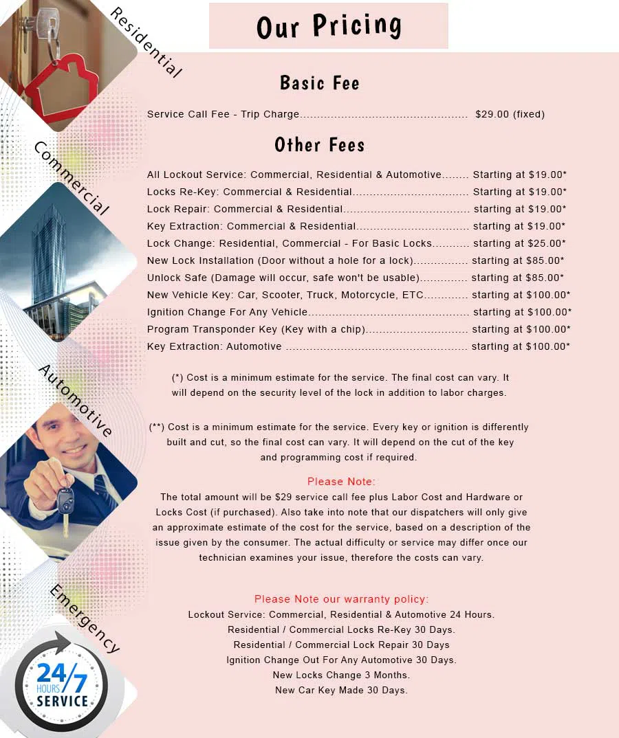 Amber Locksmiths Berkeley, CA 510-803-3121